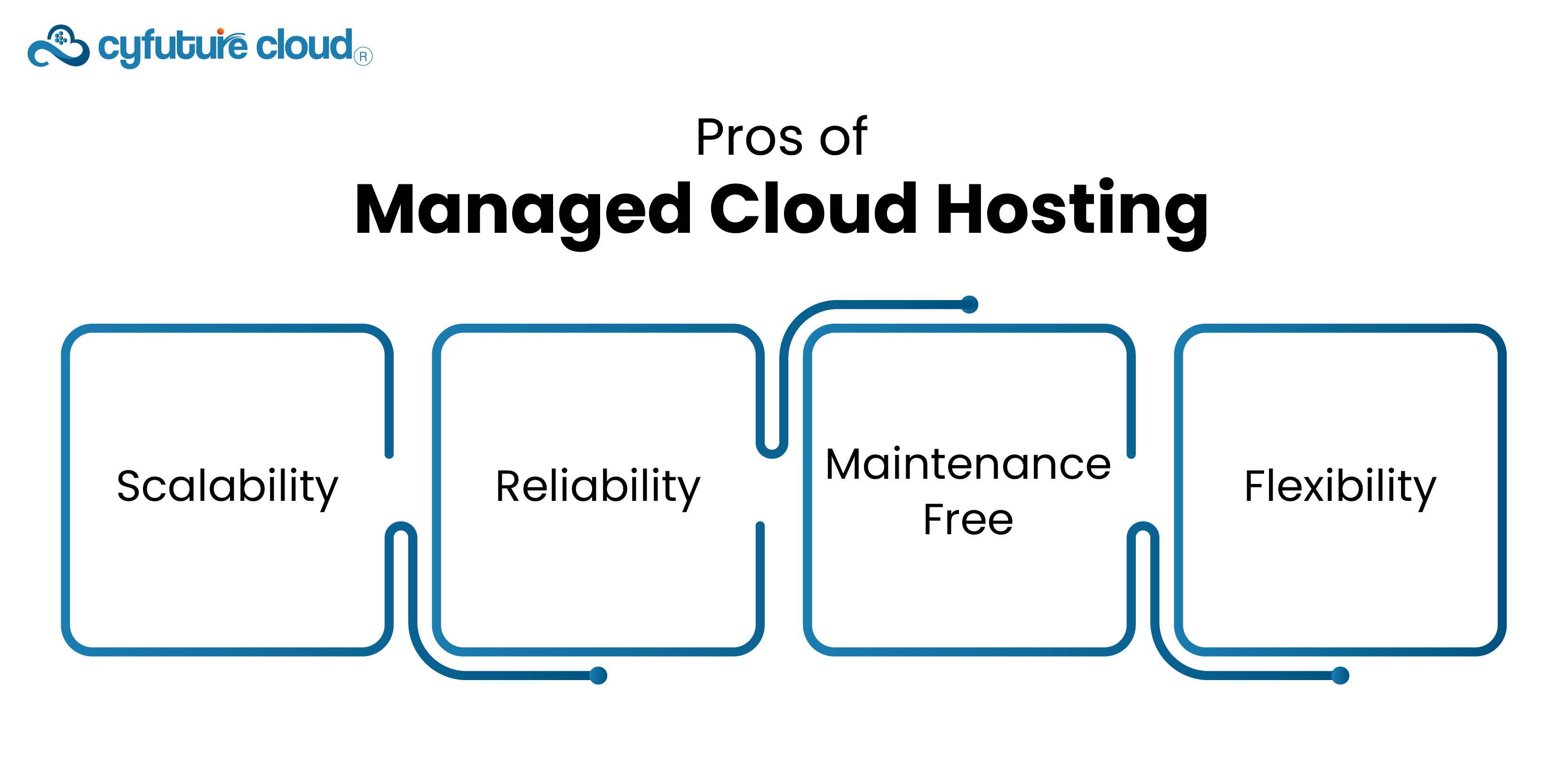 Managed Cloud Hosting